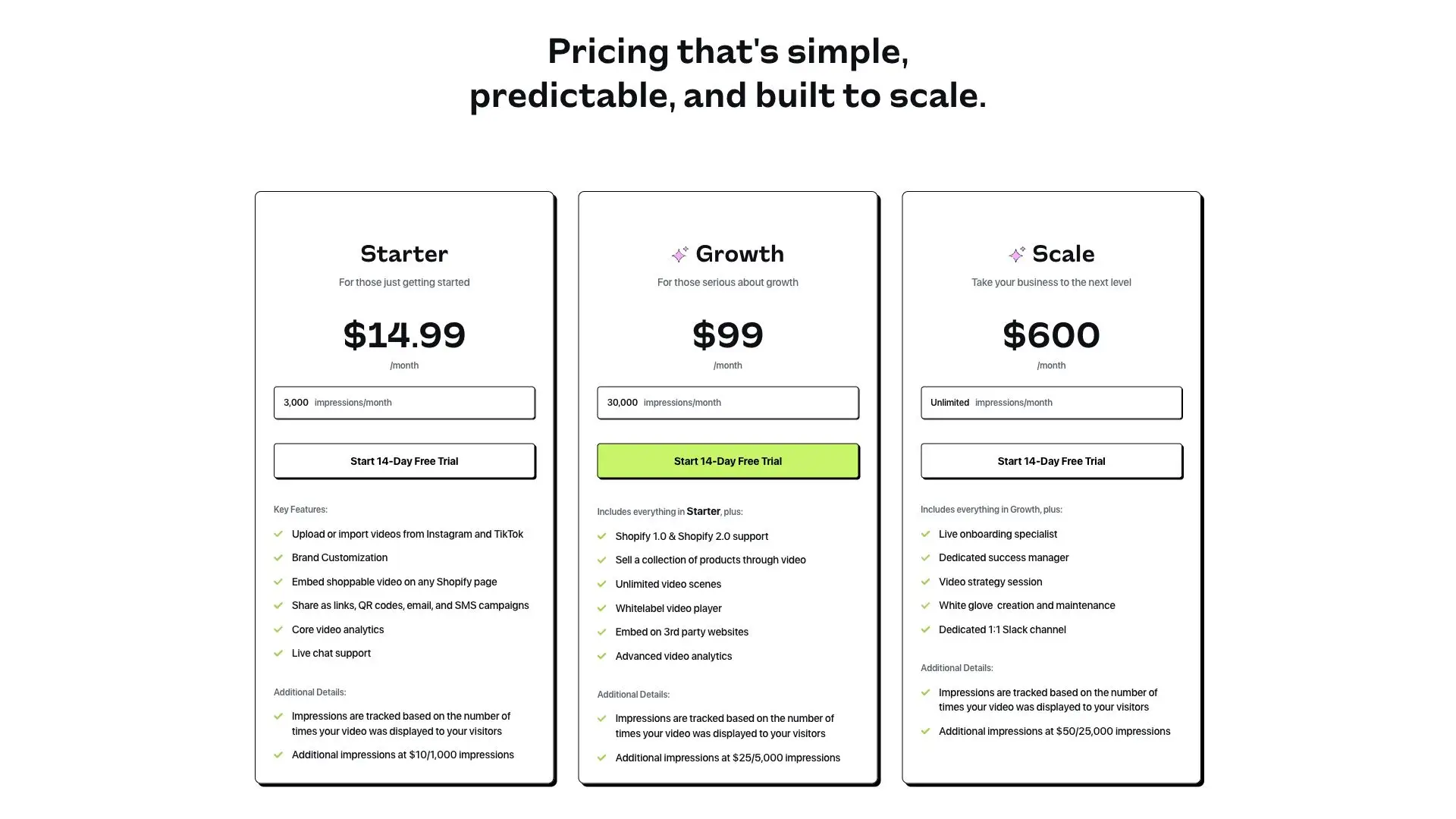 Novel platform subscription tiers: Starter, Growth, and Scale pricing plans.