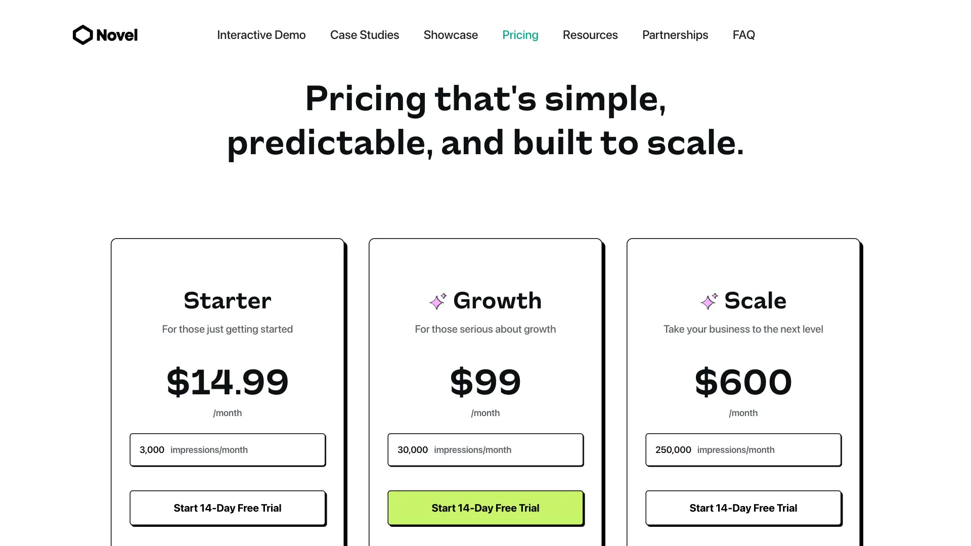 Novel pricing page showing three subscription tiers: Starter at $14.99/month, Growth at $99/month, and Scale at $600/month, each with a 14-day free trial option.